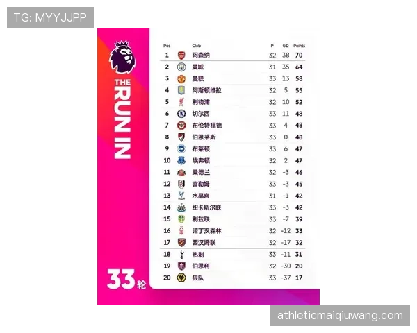 埃弗顿在英超近期保持中游排名，主场防守效率提升但进攻稳定性仍需改善